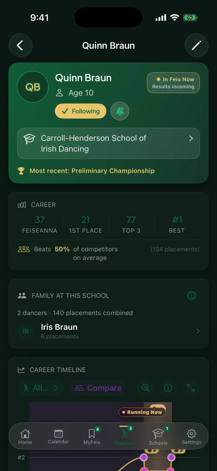 Feisly dancer profile with career stats and school context